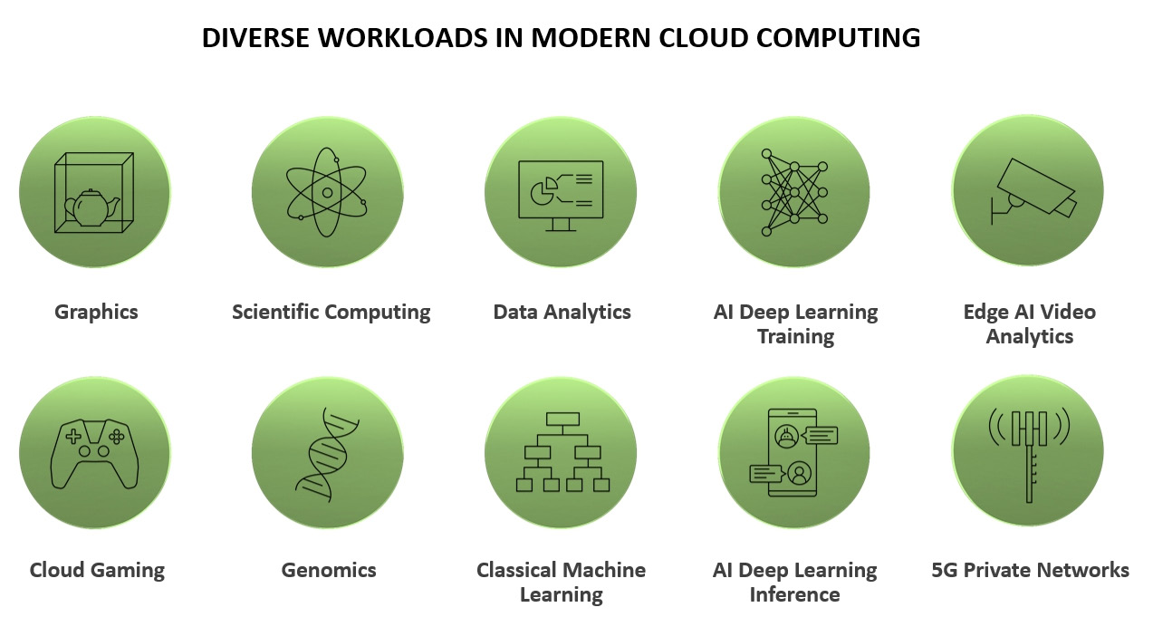 Figure 2. NVIDIA H100 GPU on new SXM5 Module