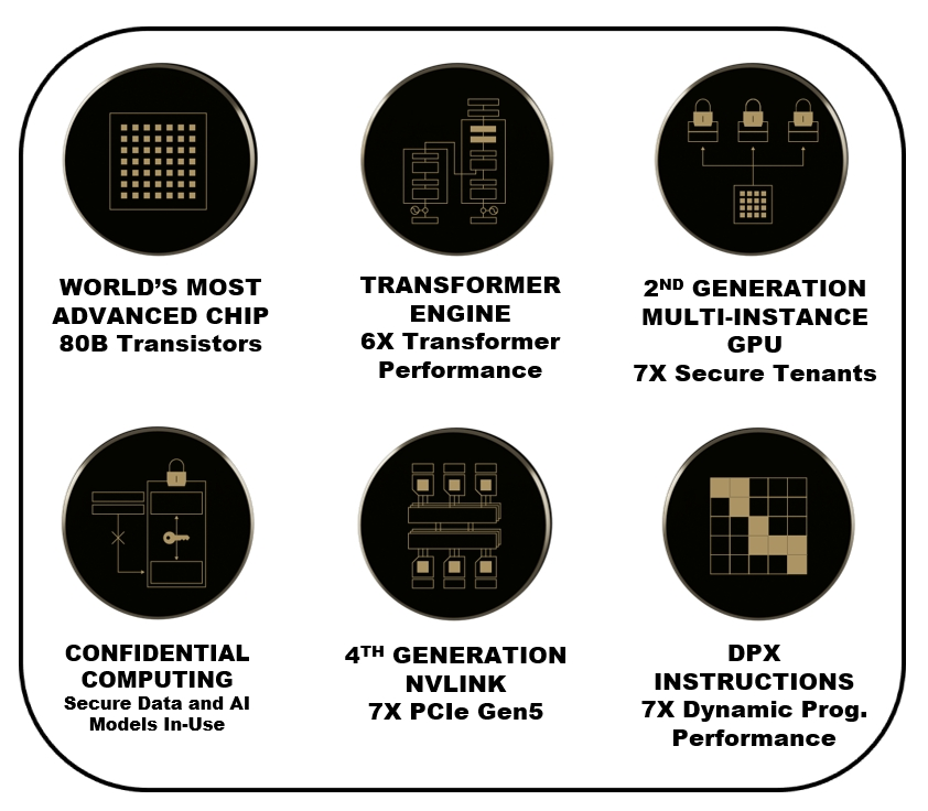 Figure 6. GH100 Full GPU with 144 SMs