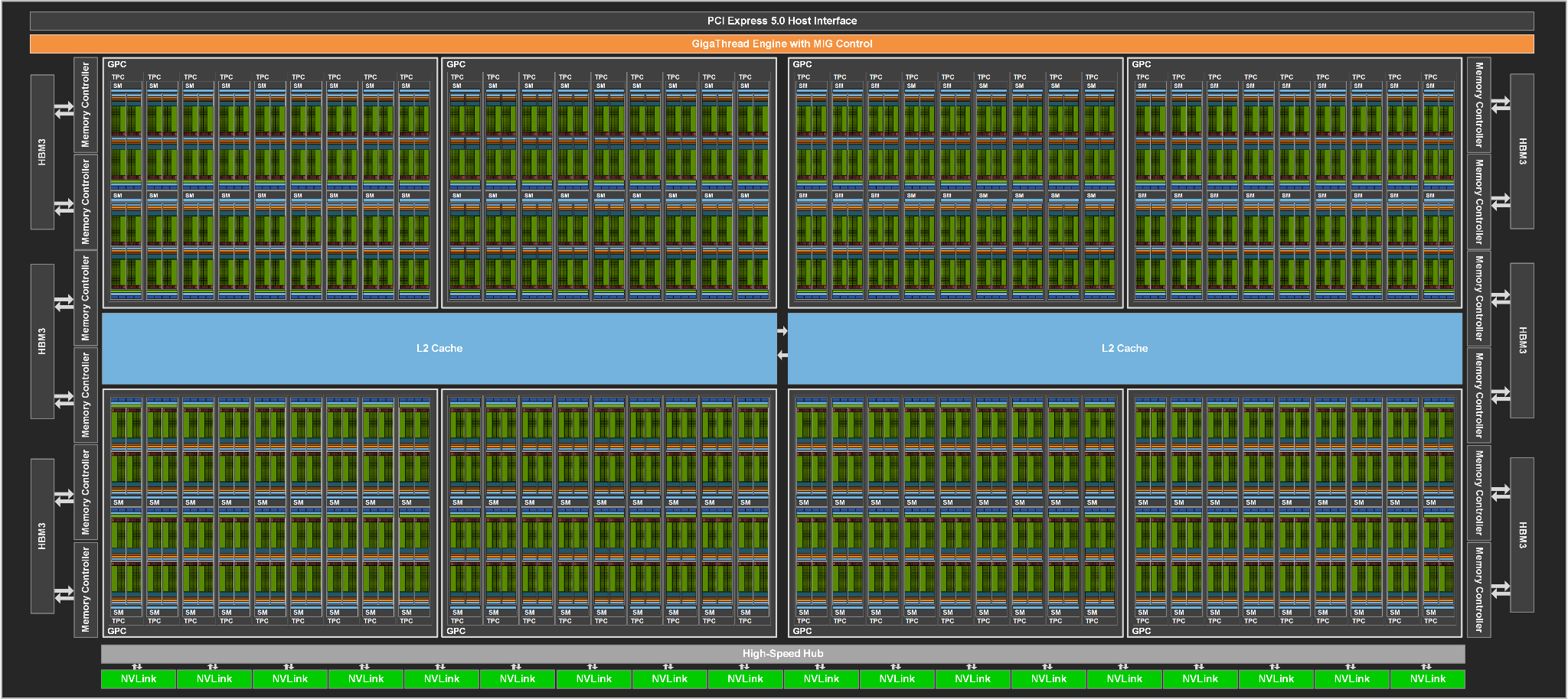 Figure 7. Figure 8. GH100 Streaming Multiprocessor (SM)