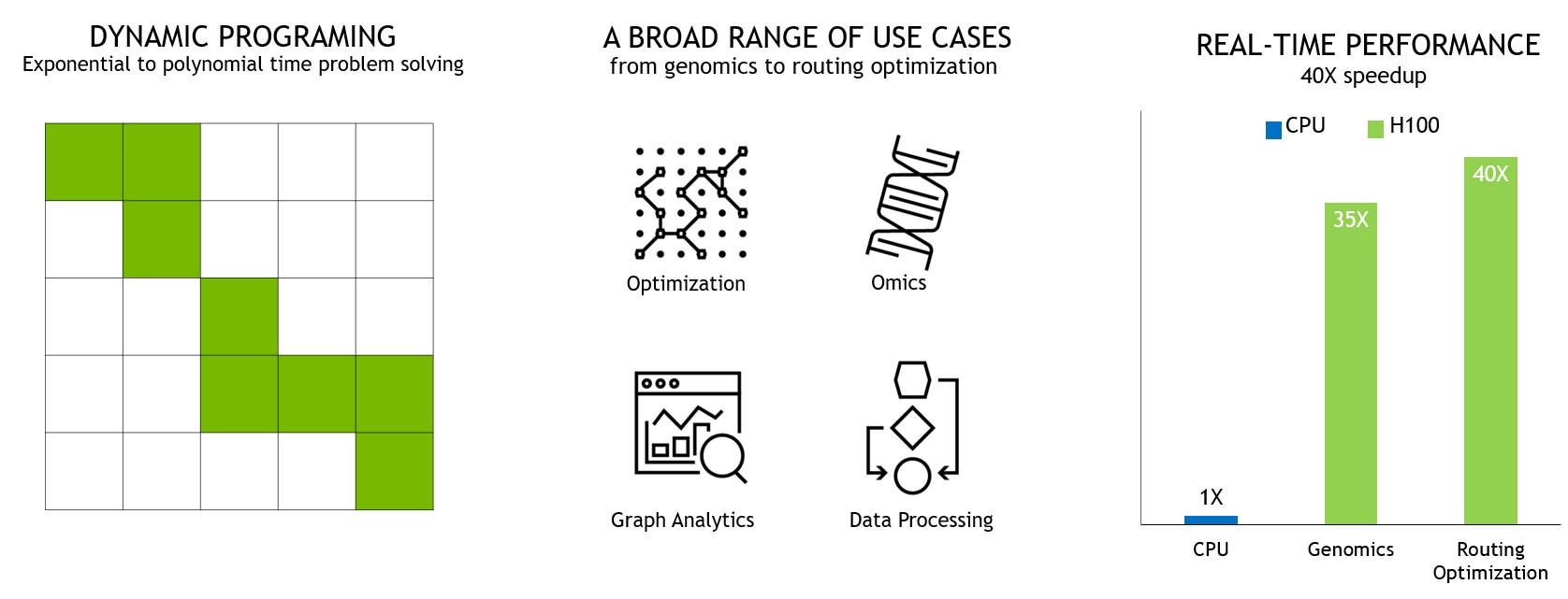 Figure 13. Figure 14. H100 Compute Improvement Summary
