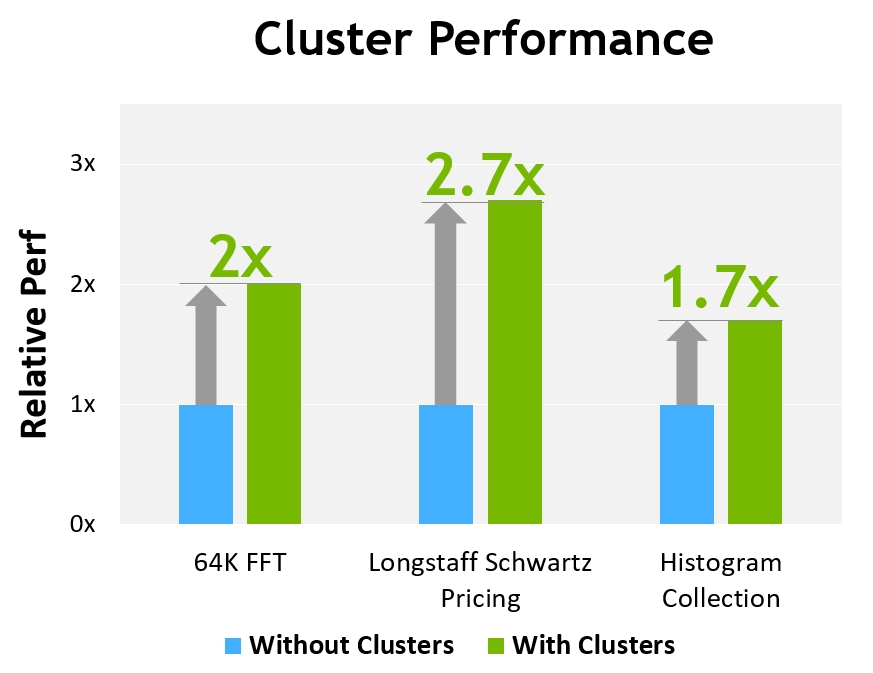 Figure 17. Figure 18. Asynchronous Execution Concurrency and Enhancements in Hopper Tensor Memory Accelerator (TMA)