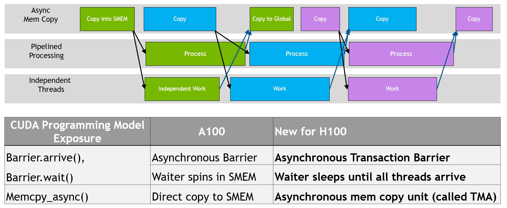 Figure 18. TMA Address Generation via Copy Descriptor