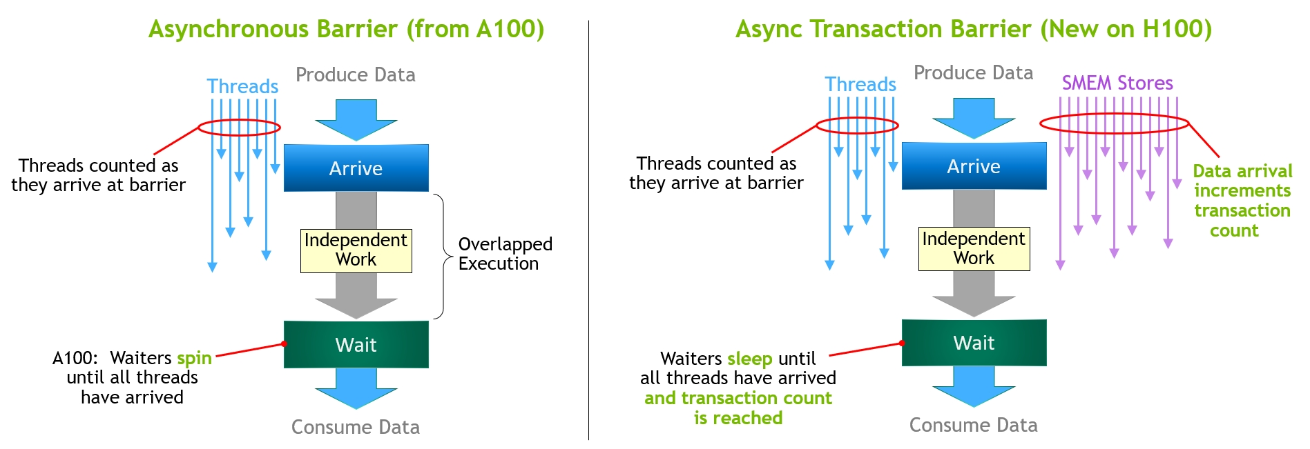Figure 21. Figure 22. World’s First HBM3 GPU Memory Architecture, 2x Delivered Bandwidth