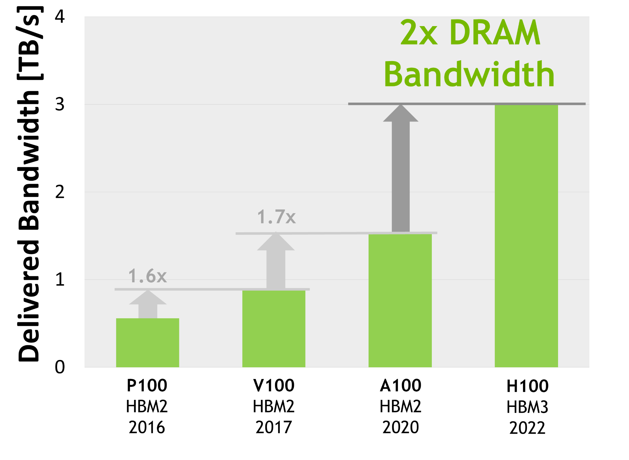 Figure 22. Example CSP MIG Configuration