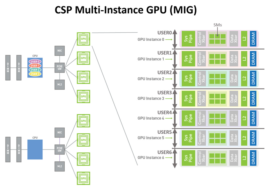 Figure 23. Figure 24. Secure MIG Example in Multi-Tenant Single GPU Configuration