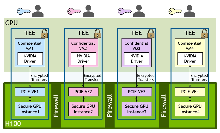 Figure 24. Transformers Model Sizes Increasing Exponentially with Different Use Cases