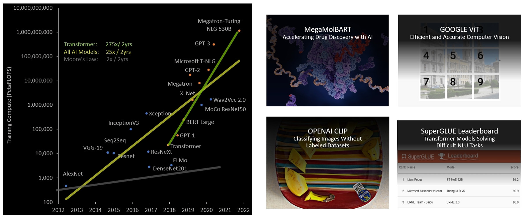 Figure 25. Figure 26. Transformer Engine Conceptual Operation