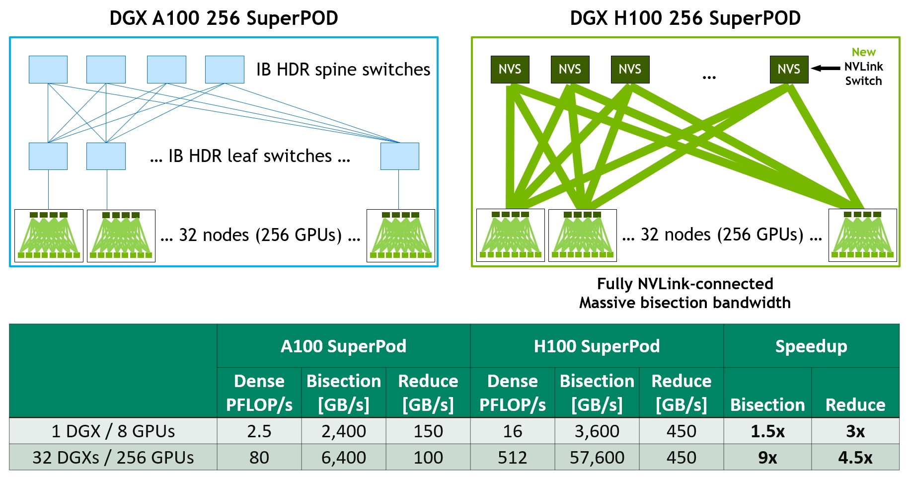 Figure 27. Figure 28. Confidential Computing Protects Multiple ISV Scenarios