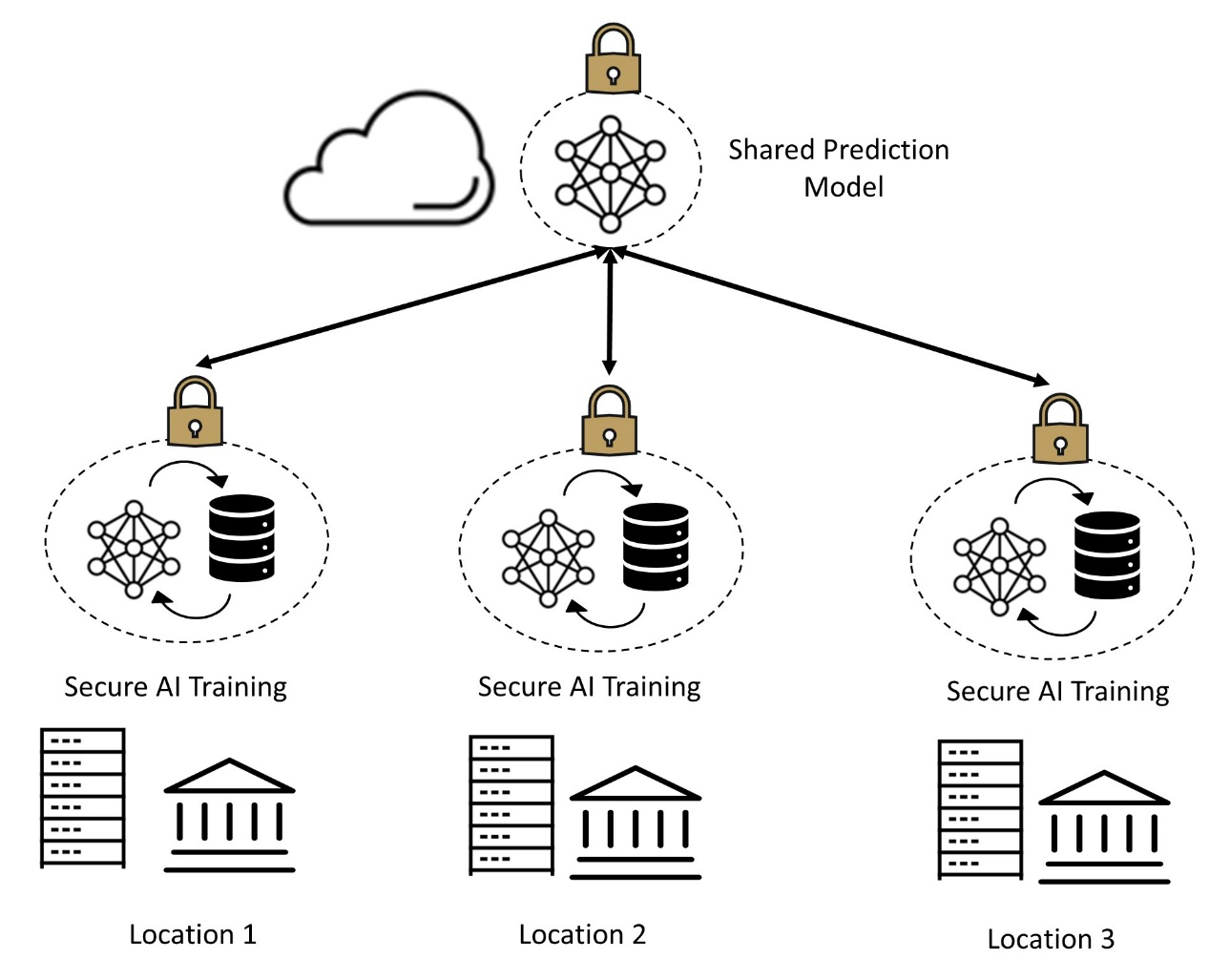 Figure 30. NVIDIA CC Off vs CC On VM Isolation