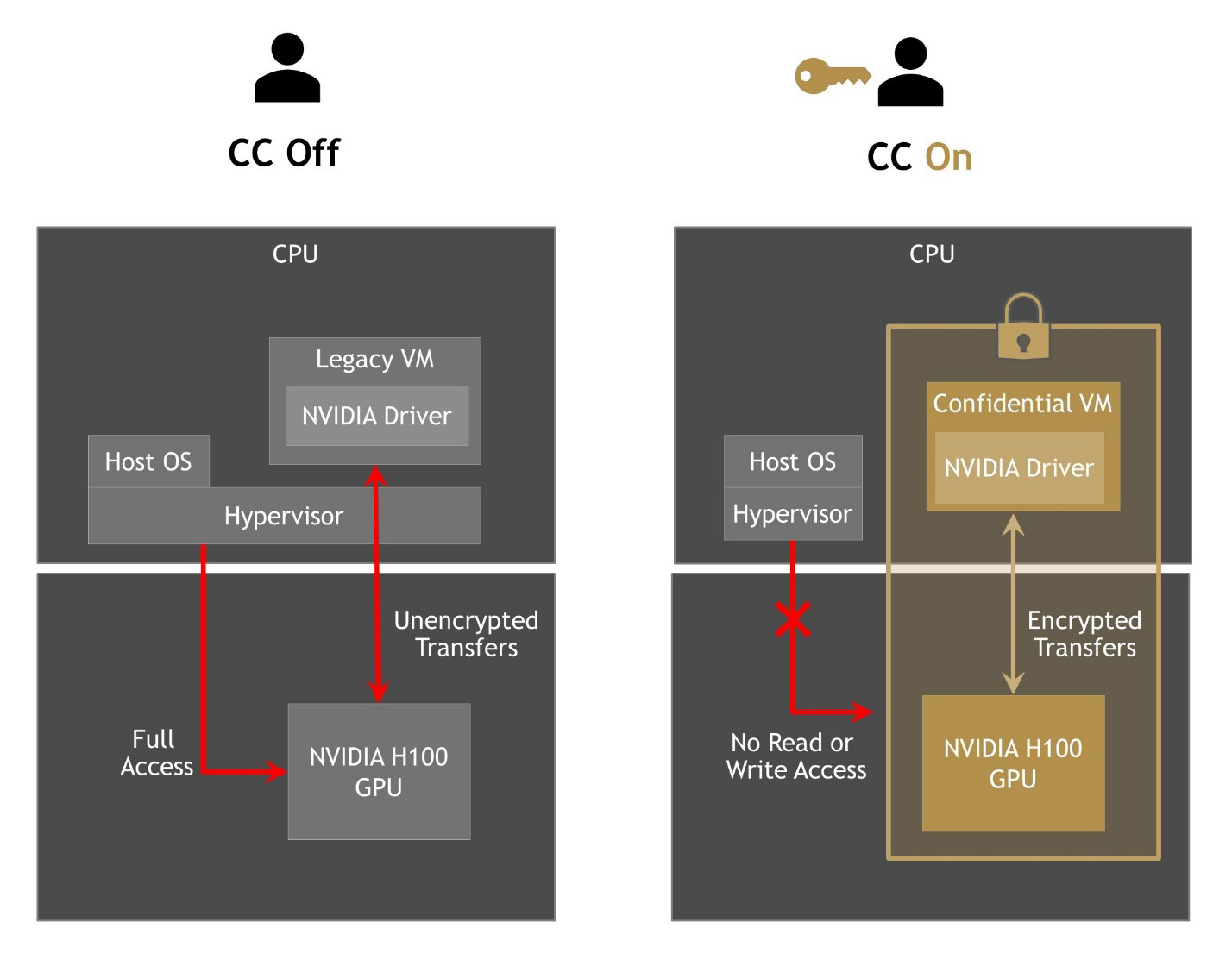 Figure 31. Figure 32. The NVIDIA CUDA platform and its ecosystem