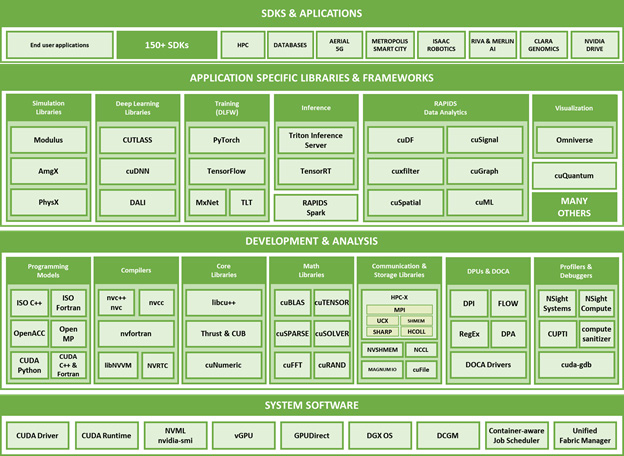 Figure 32. High-level language Frontends