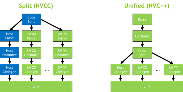 Figure 34. Unified toolchain supports execution-space inference