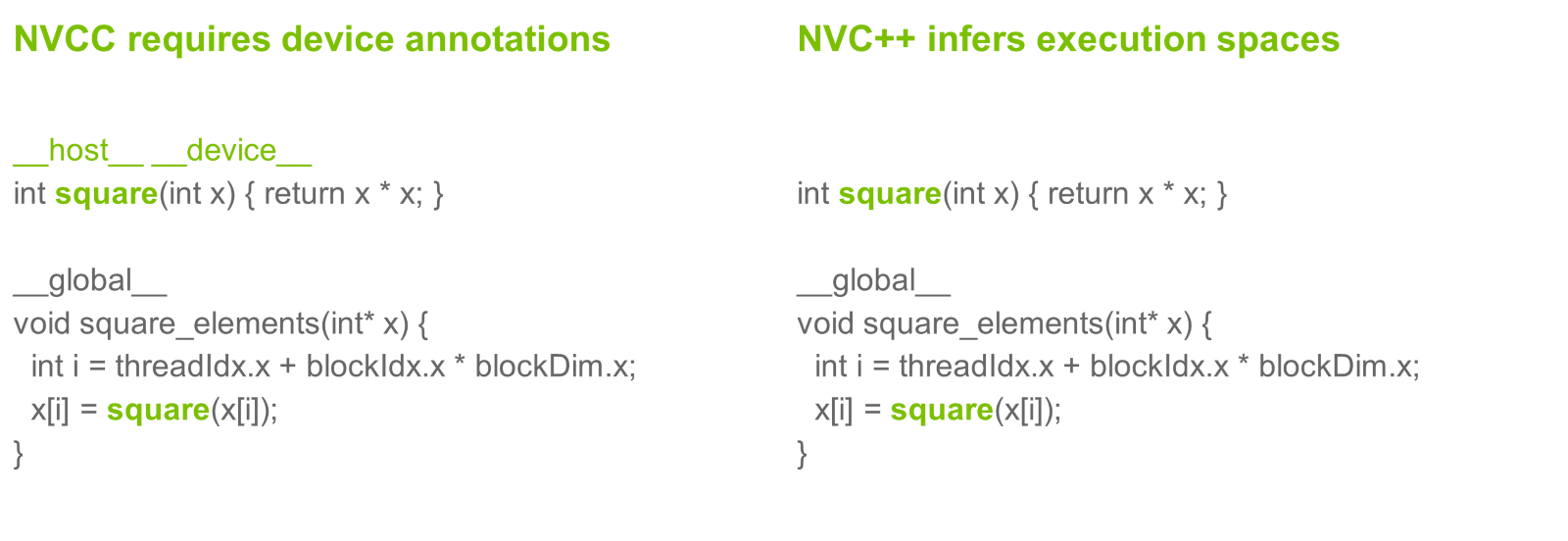 Figure 35. Figure 36. NVIDIA CLARA Parabricks Accelerated Framework